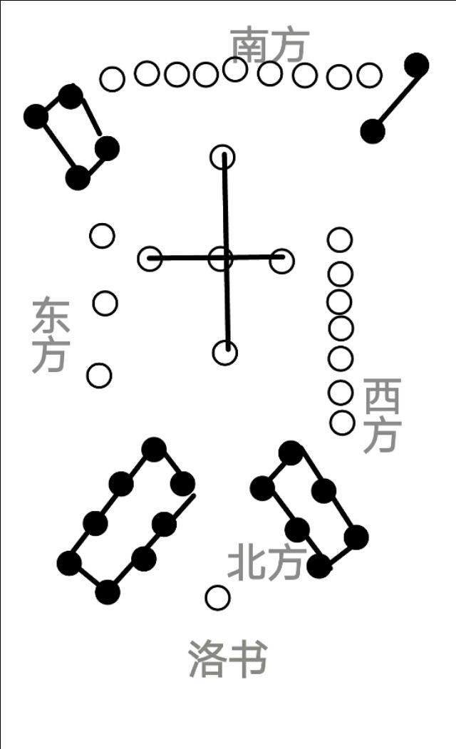 揭秘阴阳五行与河图洛书的关系