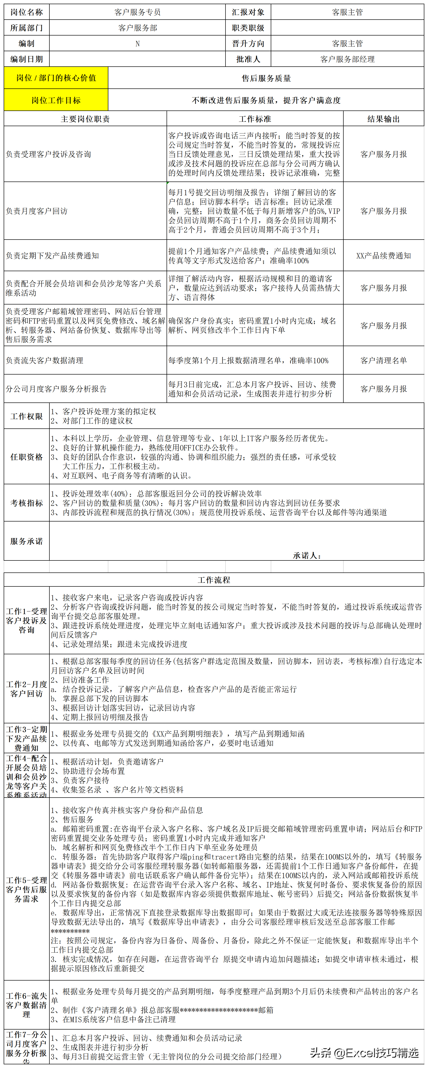 公司7个职能部门26个关键岗位的职责说明与作业指导，转发收藏