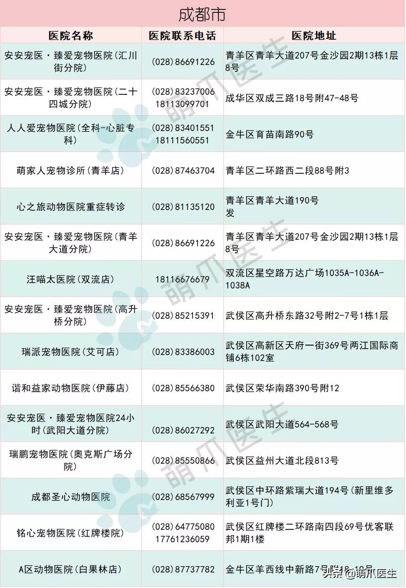 全国最全版：24小时宠物医院名单！
