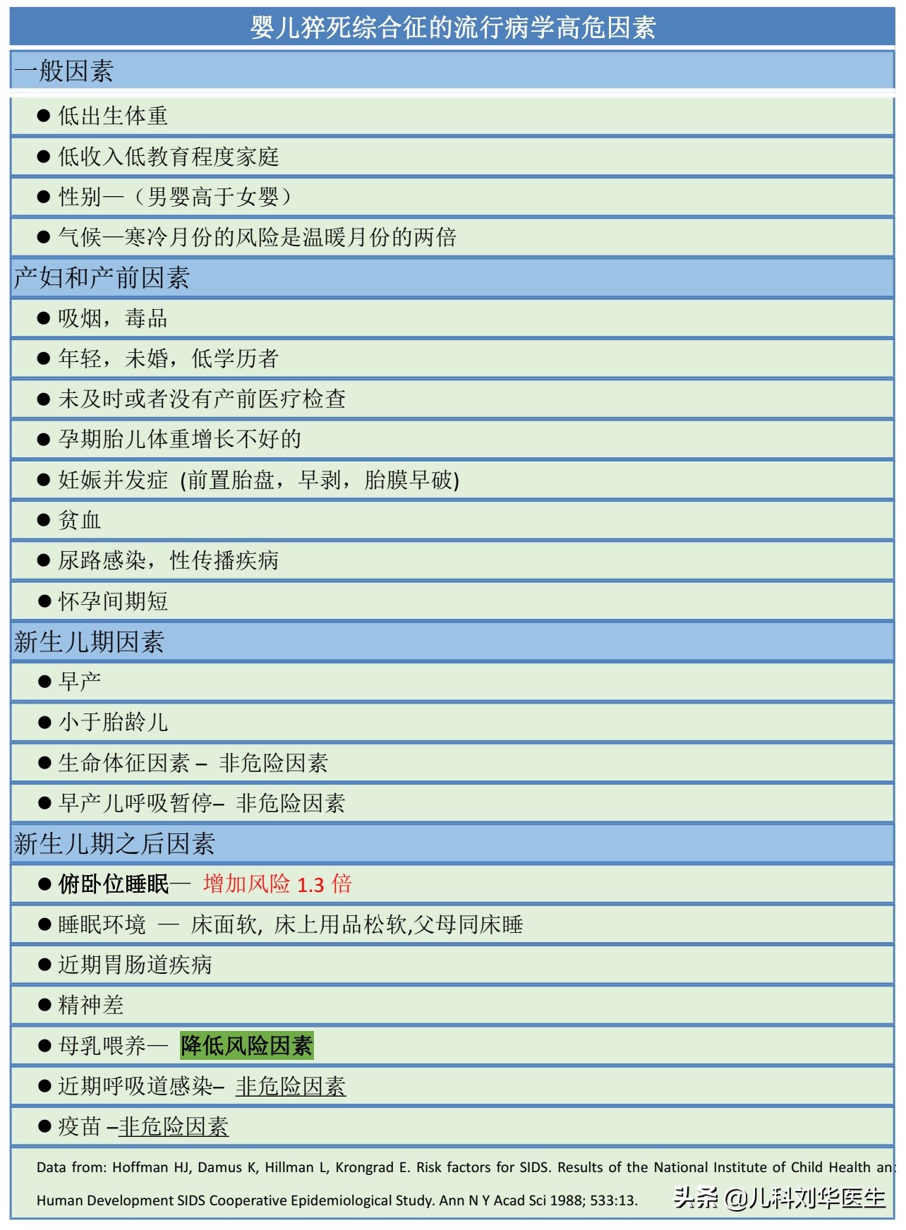 婴儿睡眠，有说侧着睡，有说躺着睡，都是医生说的，该听谁的？