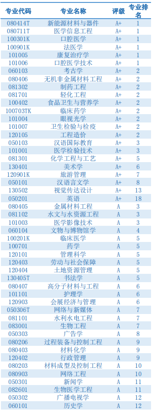 又一权威排名发布：四川大学“登顶”全国第一，实力遥遥领先！