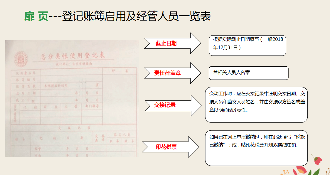 会计忘了手工账？别慌！一套实用的流程教你做账，附103页实操图