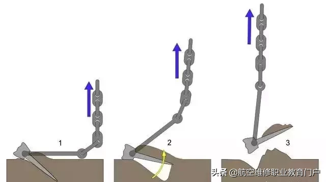 航母的“钩子”到底有多重？使用时该如何收放？