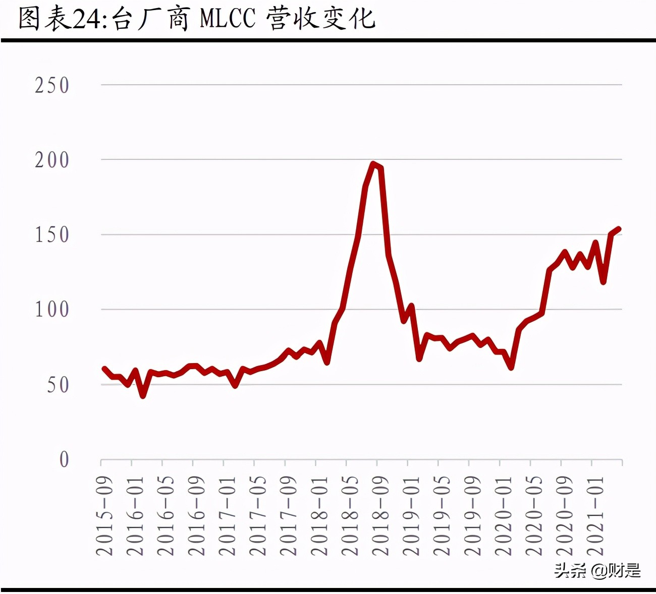 和而泰招聘普工（和而泰深度解析）