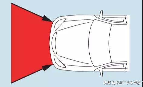 第五期 二手车教学 二手车评估技术之安全气囊