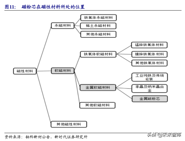 粉末冶金行业专题报告之东睦股份深度解析