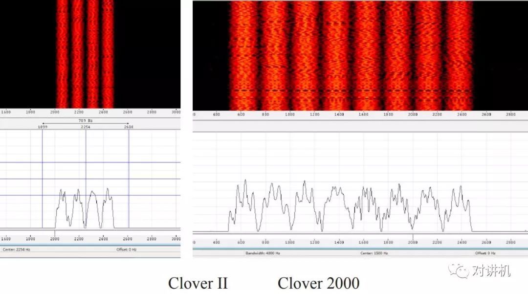 【对讲机的那点事】Clover 的信号特性和信号分析