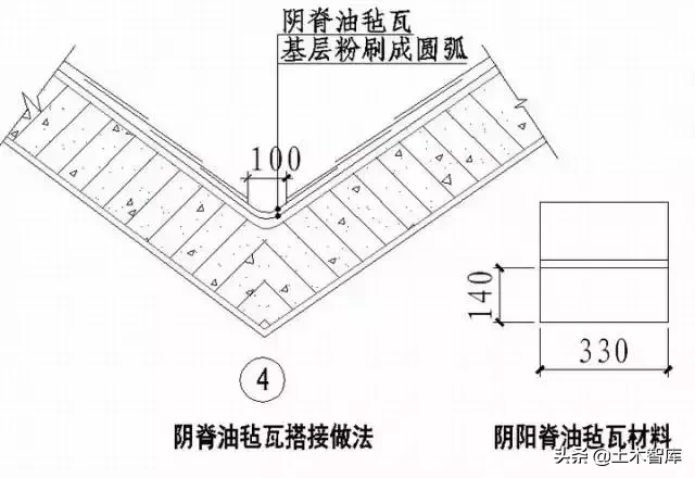 强烈建议收藏！史上最全“节点做法”