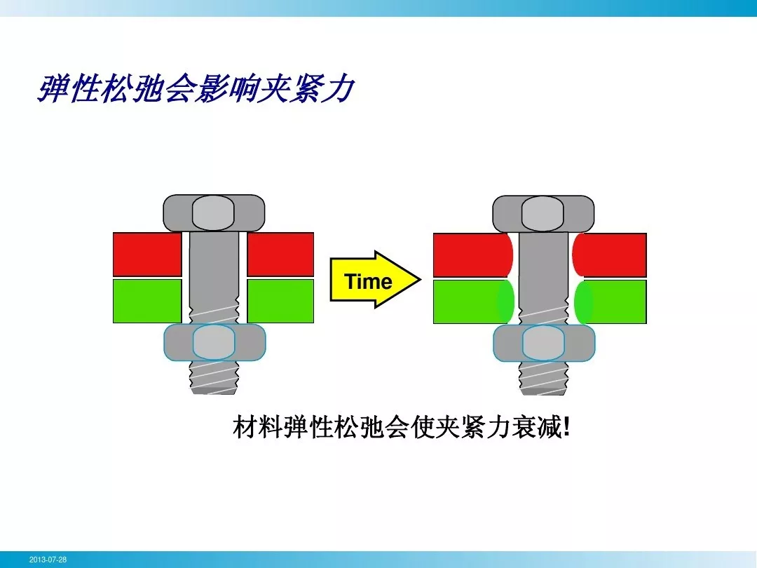 螺栓基本拧紧技术，竟然有这么多学问，收藏