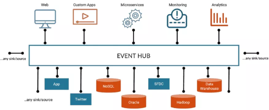 微服务架构设计中的设计模式、原则及最佳实践