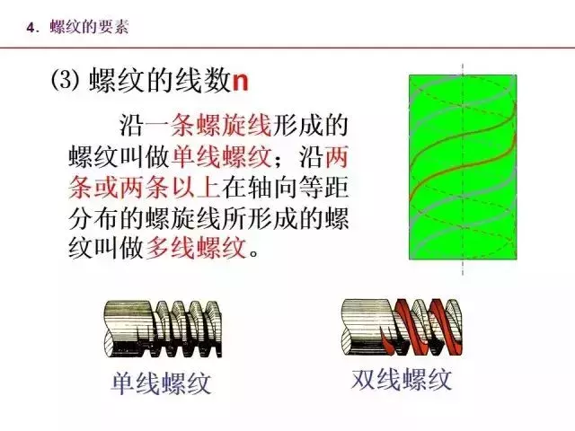 标准件和常用件知识点总结！