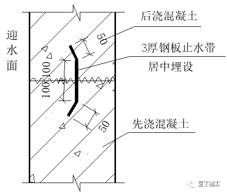 看完这26个节点施工图，建筑基础防水施工那些事就再也难不住你了