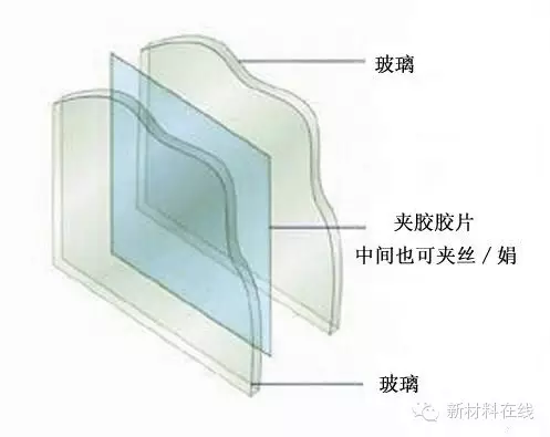 盘点17个新材料诞生历程