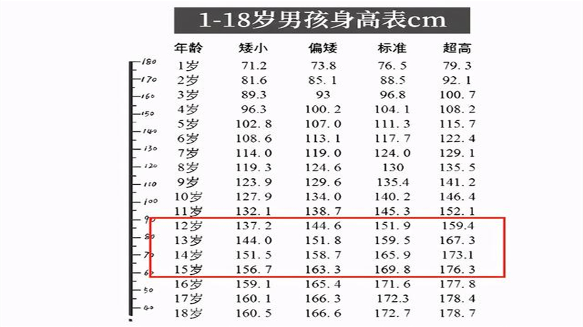 中小学生标准身高已出炉，高考前达到这个数才算合格，家长需注意