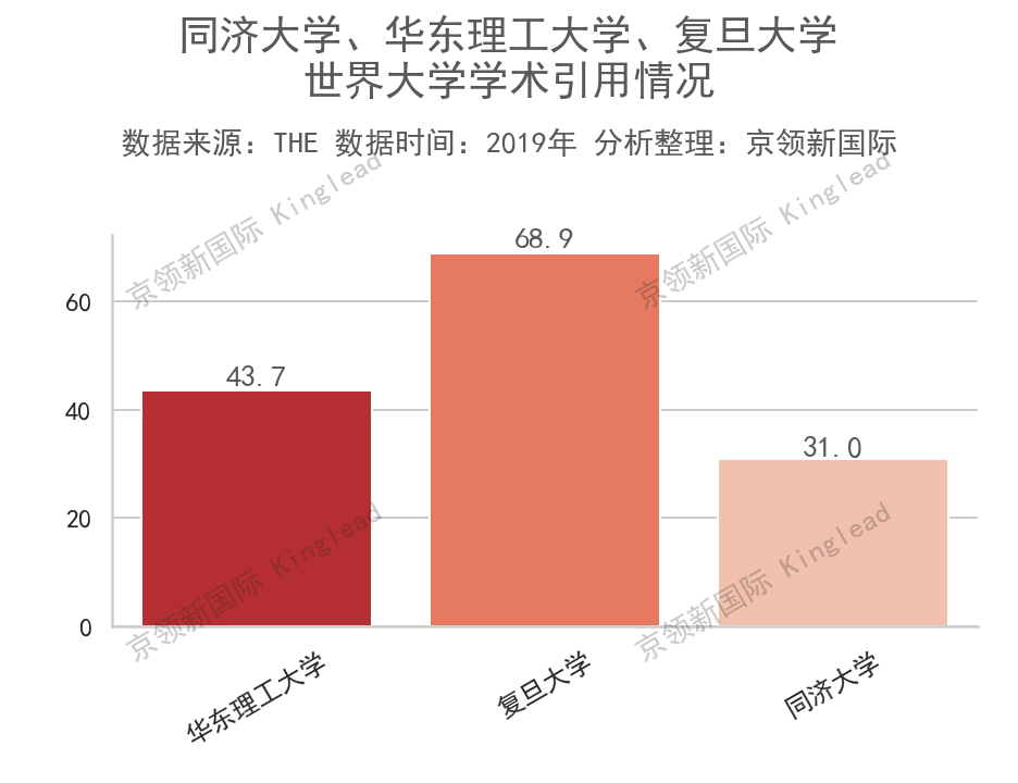 南方科技大学学术引用排名深圳第一，超越清华，位列中国第2!