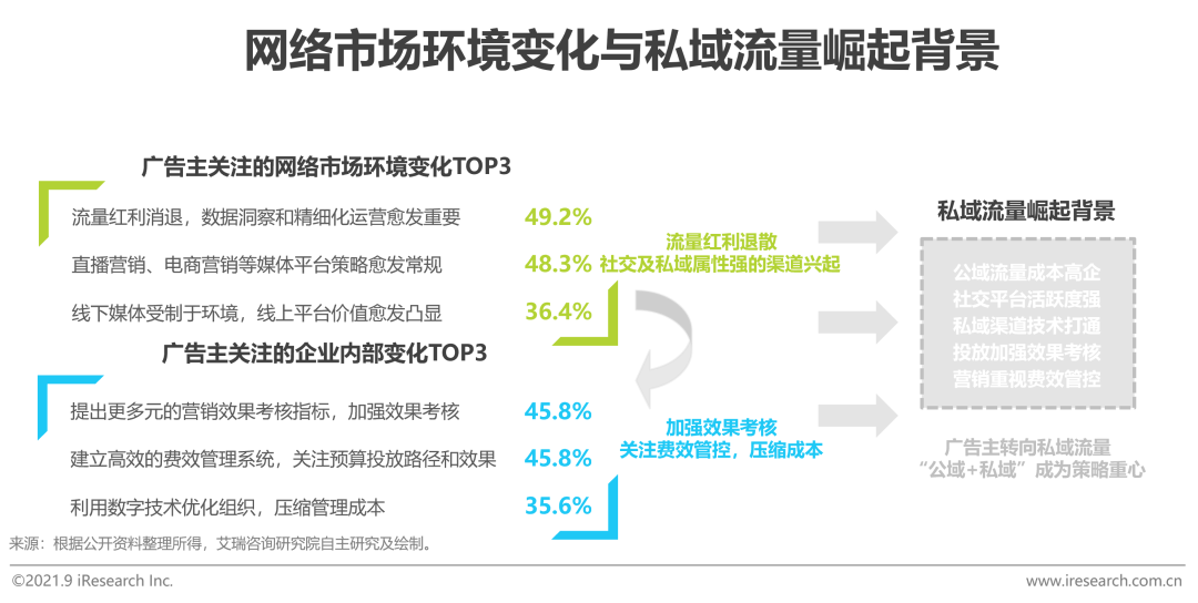 2021年中国网络广告年度洞察报告—产业篇