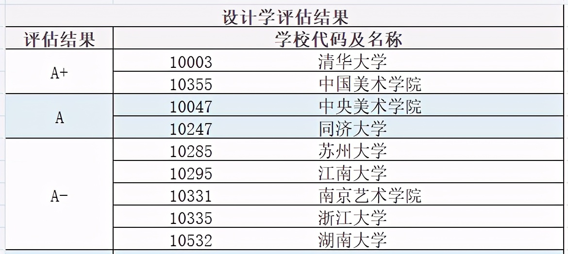 美术生如何选择学校？是美院好还是综合性大学好？