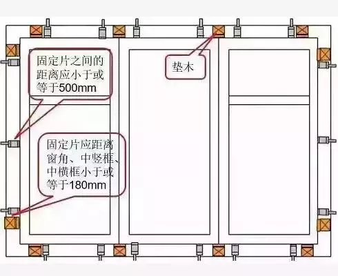 门窗安装阶段质量控制教程，值得一看