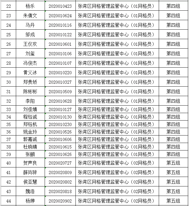 郧阳区最新招聘信息（52人）