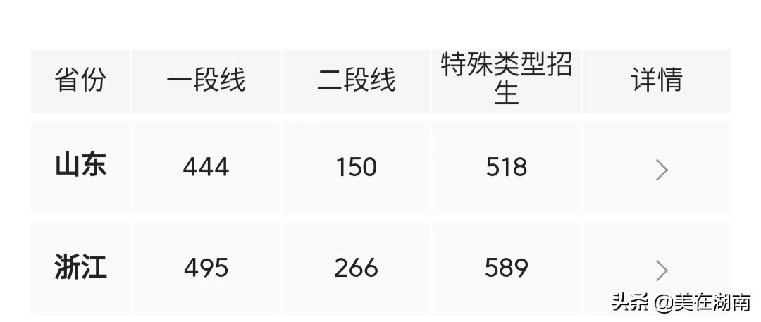 2021年各省高考录取控制分数线情况一览