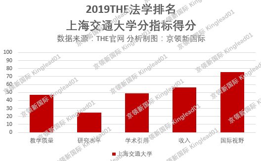 盘点法学类最强的5所大学，毕业月薪达2万，毕业即就业