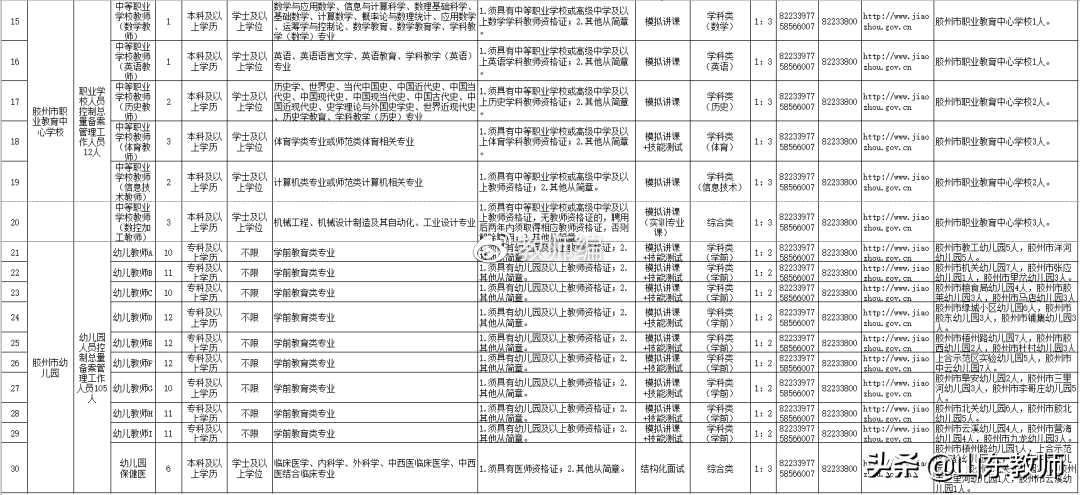 2021青岛西海岸新区、即墨区、胶州市等区县教师招聘报名入口