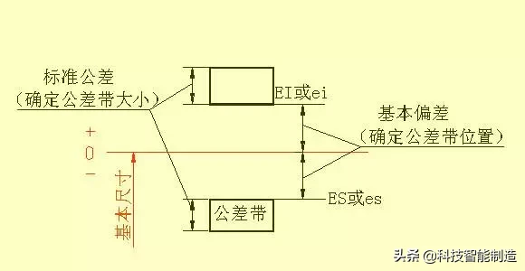 机械图纸该怎么看，能看懂机械图纸，才是好工程师