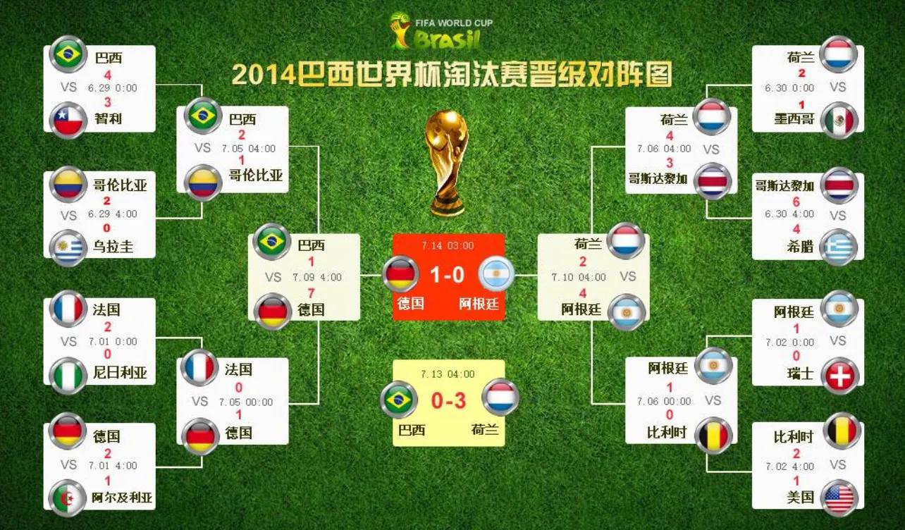 2014年梅西在世界杯的表现到底怎么样？