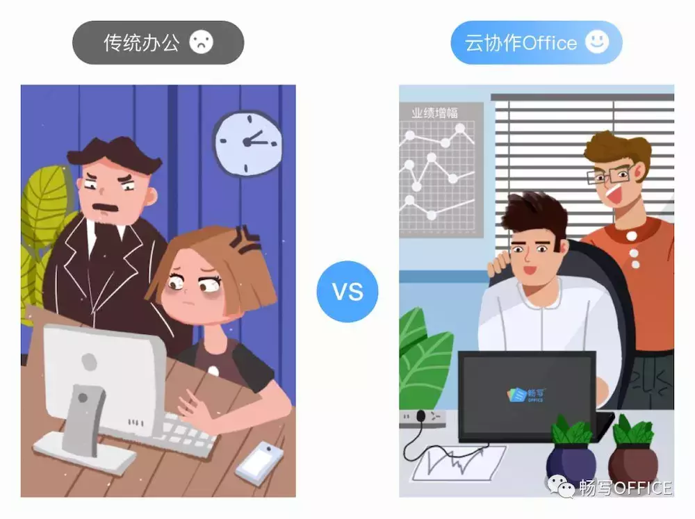 畅写Office为办公软件插上云协作的翅膀，让企业办公效率飞起来