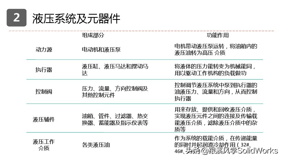 跟溪风学SolidWorks福利—气动液压与传动部件培训讲义-免费领取