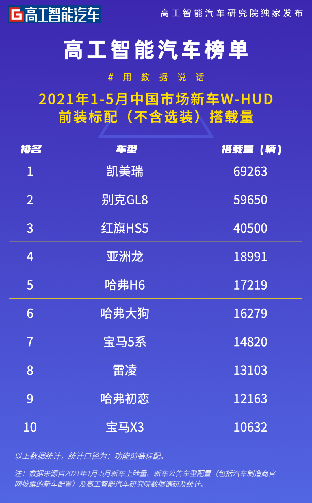 中国汽车HUD迎AR时代，智能显示开启新篇章