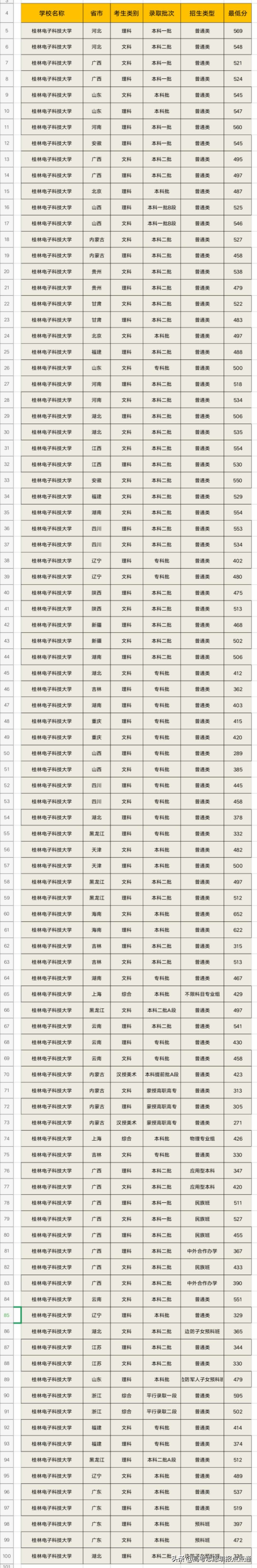 桂林电子科技大学速览及2019年各省录取分数线