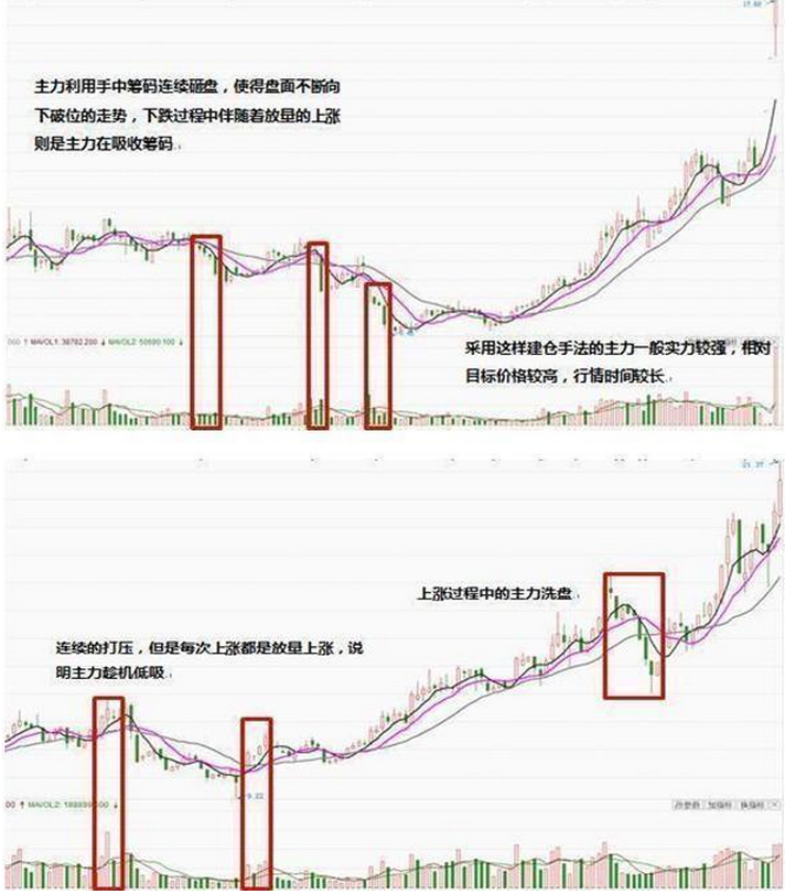 股市里不亏钱的三种人，有你吗？