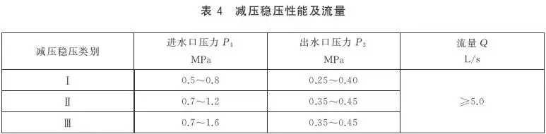 2019年4月1日将实施GB 3445-2018室内消火栓