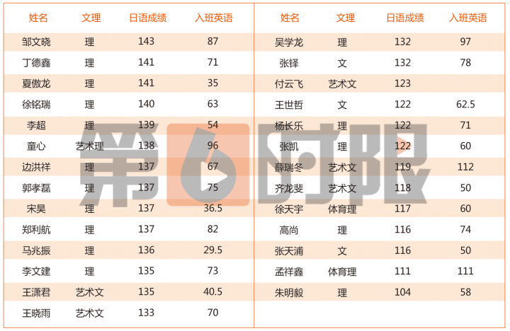 权威！高考日语最全官方文件解读