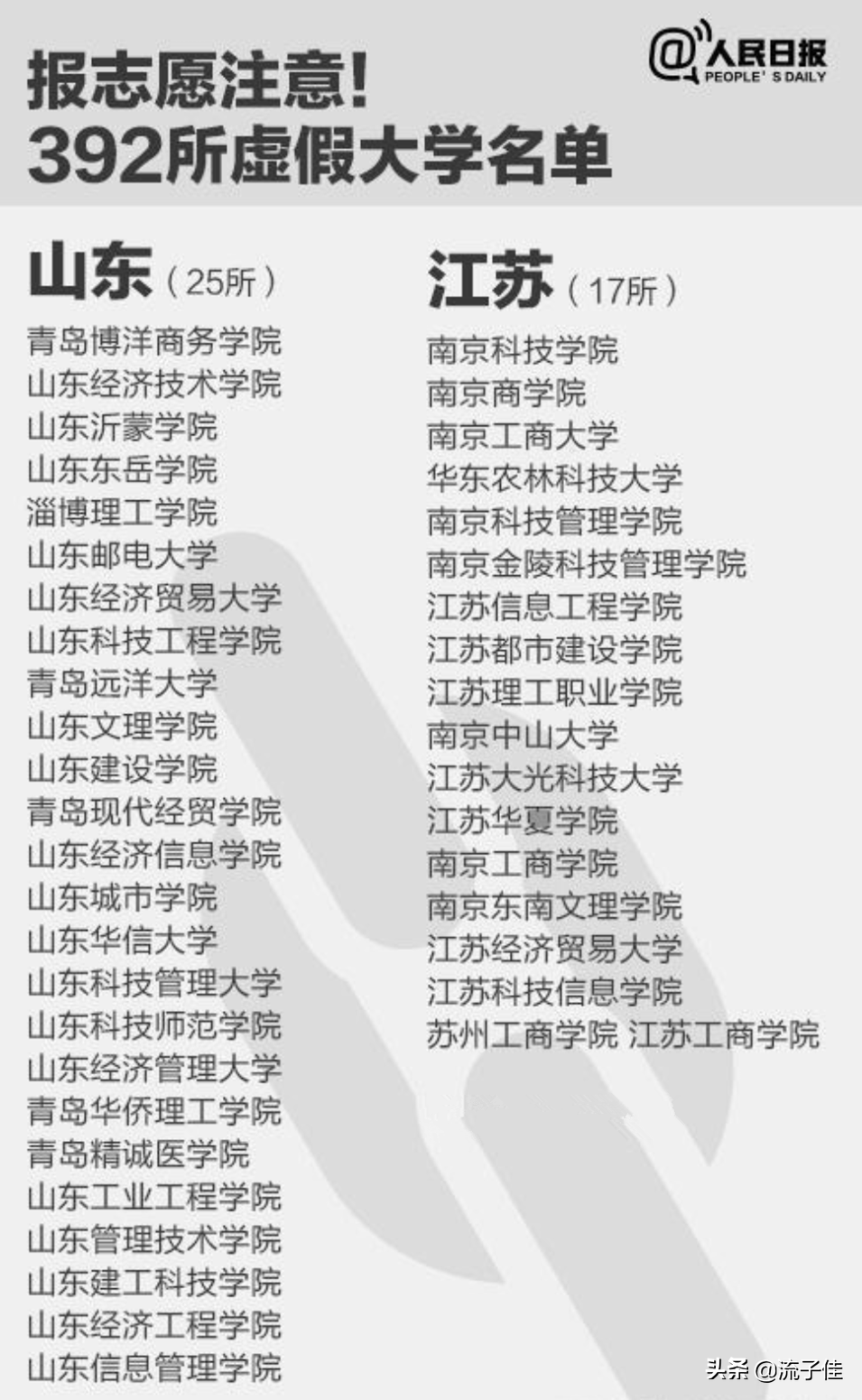 陕西臭名昭著的3所野鸡大学，毕业证一文不值，2020年考生要注意