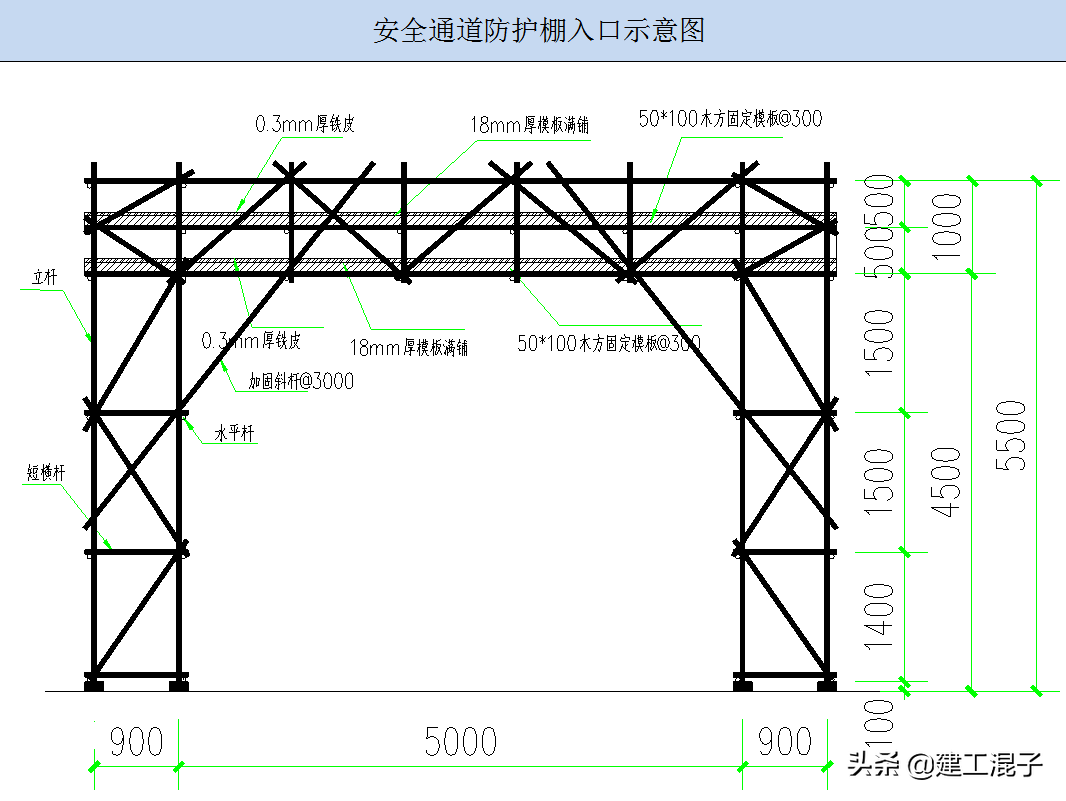 “四口”、“五临边”防护材料要求及技术案例图解