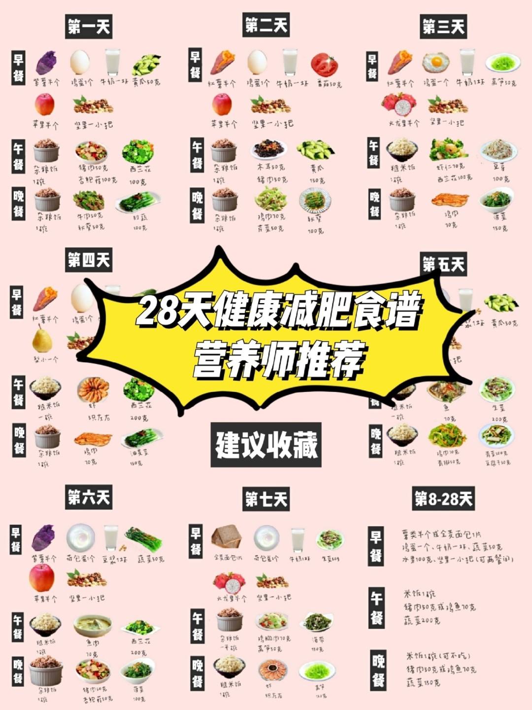 减肥食谱一周瘦10斤科学减肥（一个月轻松掉10斤）-第17张图片