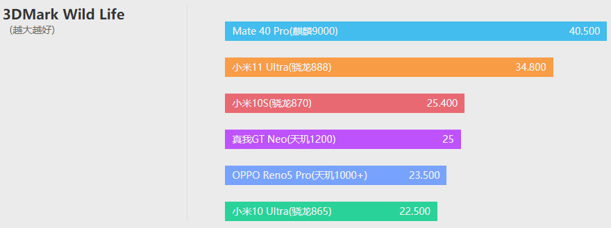 好刀法，realme真我GT Neo评测