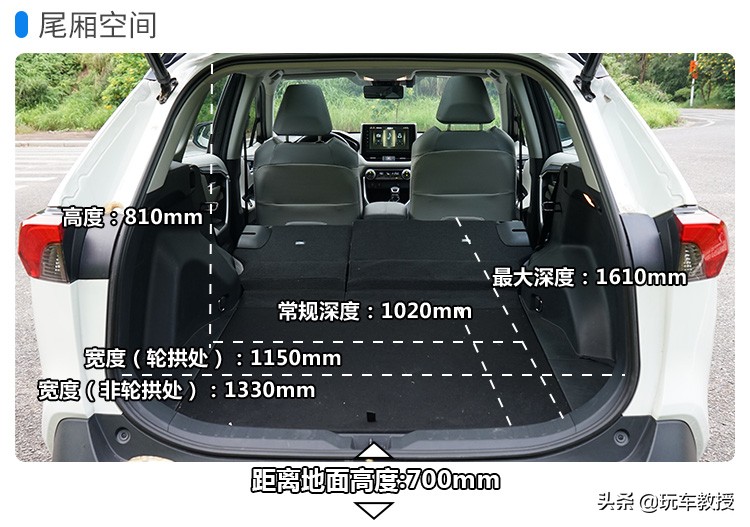 城市SUV王者！配置高端，油耗仅5.8L，评RAV4荣放