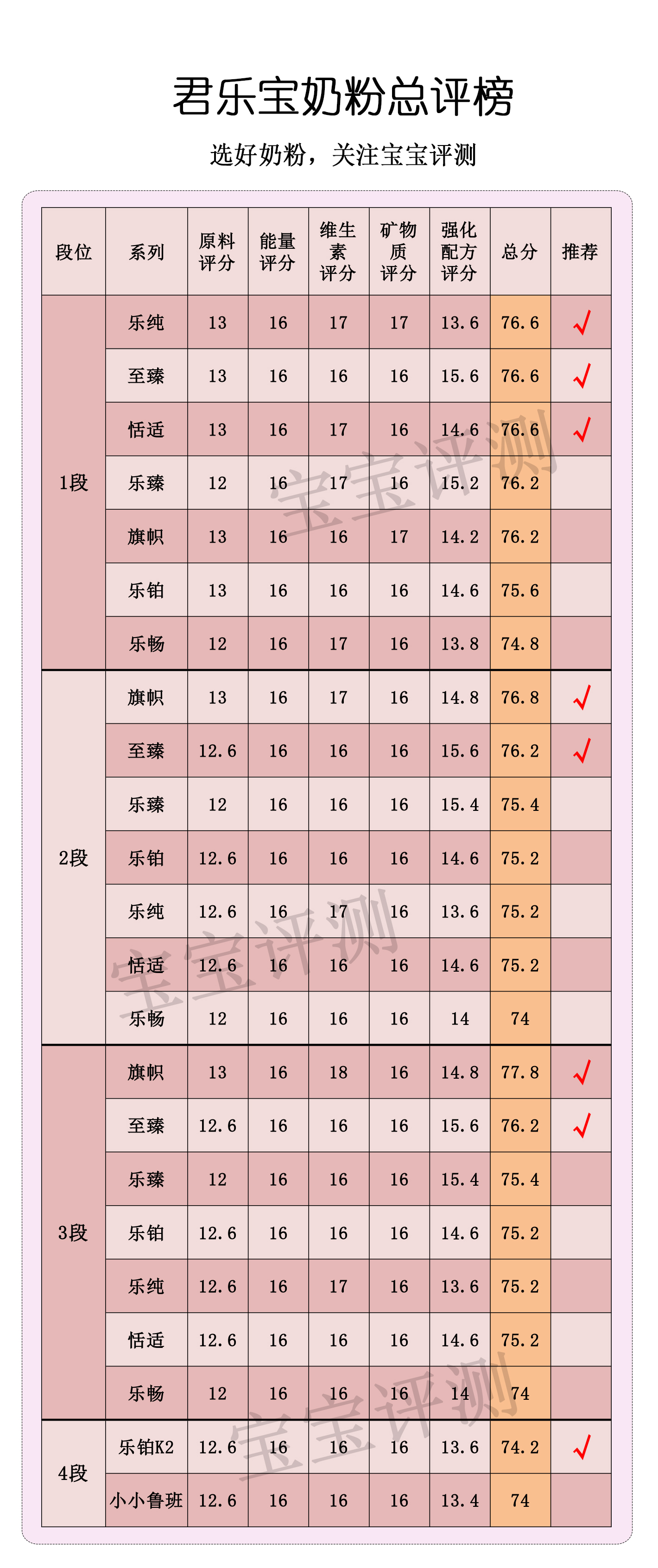 君乐宝奶粉图片价格表图片