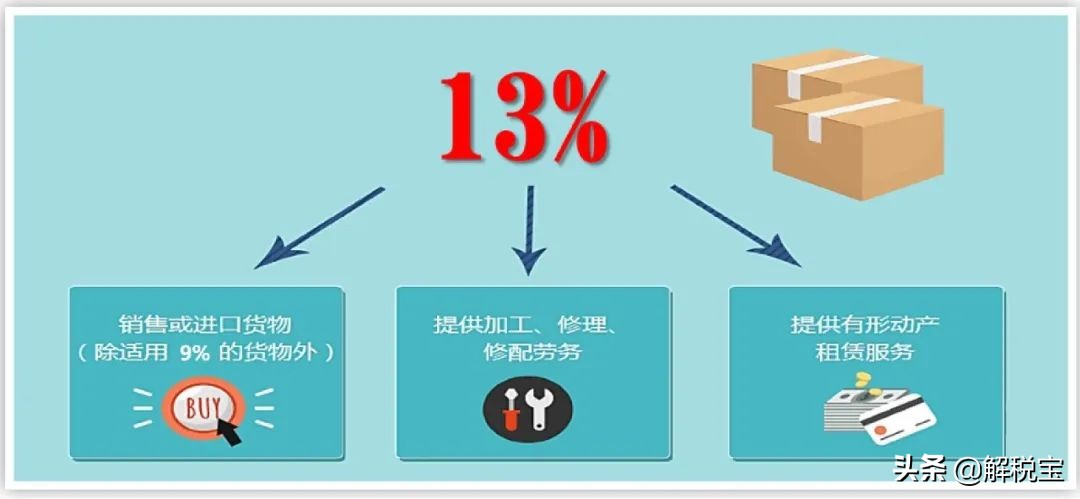 最新增值税税率、征收率、预征率、扣除率总结（2020年4月版）