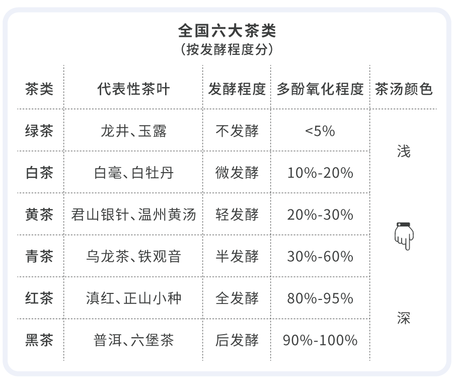 斤价比猪肉还便宜的淘宝口粮茶叶，入股不亏