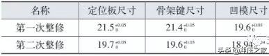 厚板料冲裁模具中出现的问题如何解决