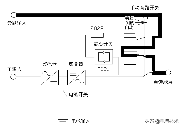 国华宁海电厂600MW机组UPS系统的运行分析