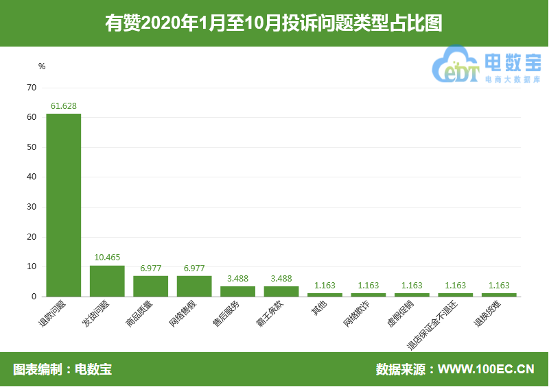 工信部公布“有害”APP 有赞精选上榜 商品延迟发货退款难