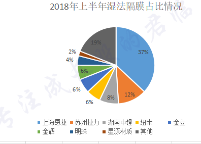 反转！新能源黑马逆袭称王