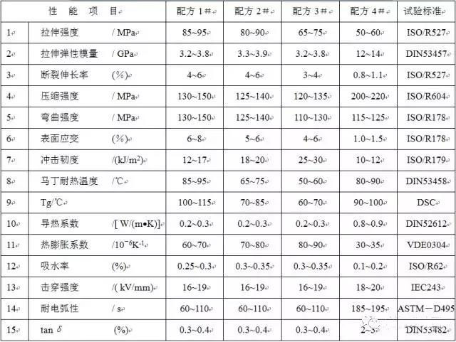 看完本文，你会全面了解配电变压器的材料及其构造