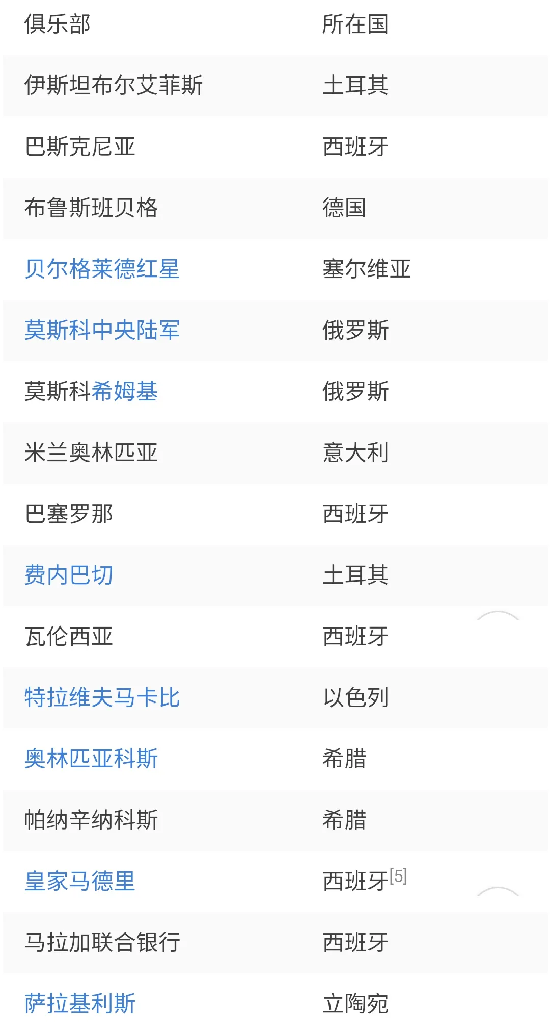 德国篮球联赛和cba比哪个强（不要妄自菲薄，就算除去NBA，CBA联赛放在欧洲赛场上也不差）