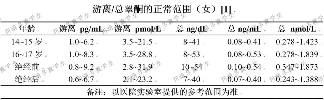 女生什么情况该查性激素6项，如何解读检测结果？